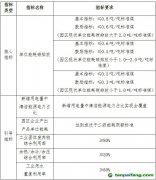 【青发改环资〔2026〕196号】关于印发《青海省省级零碳园区建设方案》 的通知