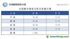 今日碳价：【CEA】全国碳市场每日综合价格行情及成交信息20260427