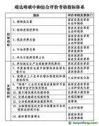 “双碳”工作有了“考核表”