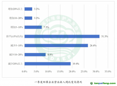 广东环保产业积极探路“出海”与“零碳”转型