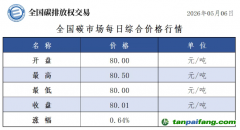 今日碳价：【CEA】全国碳市场每日综合价格行情及成交信息20260506