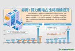 算电协同，增强绿色算力供给水平
