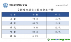 今日碳价：【CEA】全国碳市场每日综合价格行情及成交信息20260513