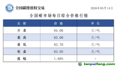 今日碳价：【CEA】全国碳市场每日综合价格行情及成交信息20260514