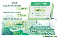 多元金融工具“贷”动节能降碳