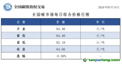 今日碳价：【CEA】全国碳市场每日综合价格行情及成交信息20260518