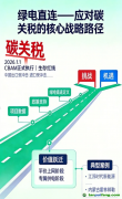 应对碳关税，绿电直连迎来爆发