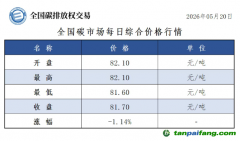 今日碳价：【CEA】全国碳市场每日综合价格行情及成交信息20260520