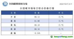 今日碳价：【CEA】全国碳市场每日综合价格行情及成交信息20260522
