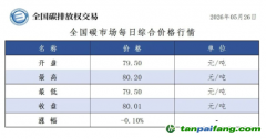 今日碳价：【CEA】全国碳市场每日综合价格行情及成交信息20260526