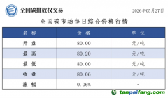今日碳价：【CEA】全国碳市场每日综合价格行情及成交信息20260527