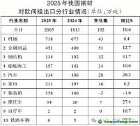 欧盟CBAM规则歧视性加剧 我国钢铁业亟须系统应对