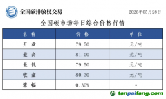 今日碳价：【CEA】全国碳市场每日综合价格行情及成交信息20260528