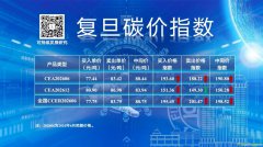 2026年6月复旦碳价指数发布！