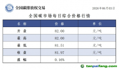 今日碳价：【CEA】全国碳市场每日综合价格行情及成交信息20260603