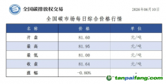 今日碳价：【CEA】全国碳市场每日综合价格行情及成交信息20260610