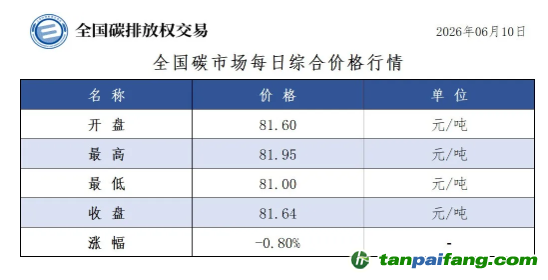 今日碳价：【CEA】全国碳市场每日综合价格行情及成交信息20260610