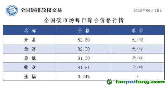 今日碳价：【CEA】全国碳市场每日综合价格行情及成交信息20260616