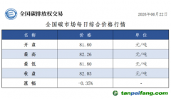 今日碳价：【CEA】全国碳市场每日综合价格行情及成交信息20260622