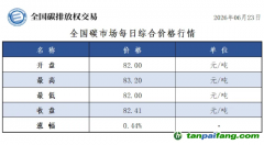 今日碳价：【CEA】全国碳市场每日综合价格行情及成交信息20260623