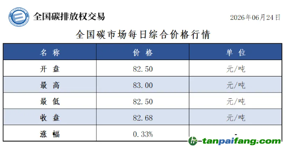 今日碳价：【CEA】全国碳市场每日综合价格行情及成交信息20260624