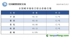 今日碳价：【CEA】全国碳市场每日综合价格行情及成交信息20260625