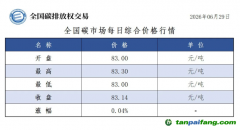 今日碳价：【CEA】全国碳市场每日综合价格行情及成交信息20260629