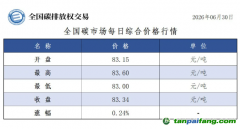今日碳价：【CEA】全国碳市场每日综合价格行情及成交信息20260630