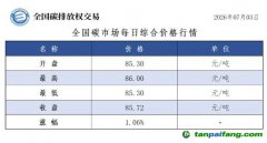 今日碳价：【CEA】全国碳市场每日综合价格行情及成交信息20260703