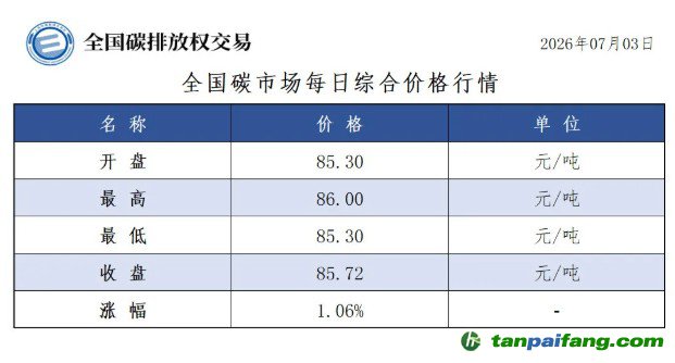 今日碳价：【CEA】全国碳市场每日综合价格行情及成交信息20260703
