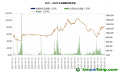 全国碳市场四周年观察与反思