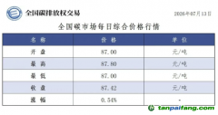 今日碳价：【CEA】全国碳市场每日综合价格行情及成交信息20260713