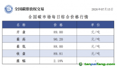 今日碳价：【CEA】全国碳市场每日综合价格行情及成交信息20260715