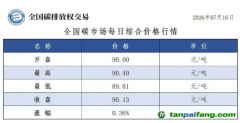 今日碳价：【CEA】全国碳市场每日综合价格行情及成交信息20260716