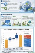 世界银行发布《2026年碳定价发展现状与未来趋势》报告：全球碳定价覆盖范围持续扩大