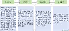 2025年度广东省碳排放配额有偿竞价发放公告