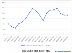 国家能源局正式发布中国绿证价格指数
