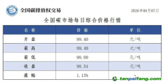 今日碳价：【CEA】全国碳市场每日综合价格行情及成交信息20260807