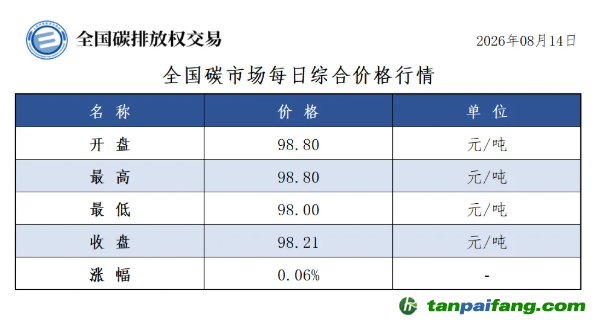 今日碳价：【CEA】全国碳市场每日综合价格行情及成交信息20260814
