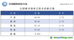 今日碳价：【CEA】全国碳市场每日综合价格行情及成交信息20260817