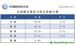 今日碳价：【CEA】全国碳市场每日综合价格行情及成交信息20260821