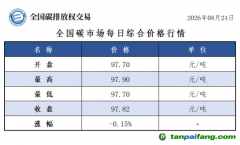 今日碳价：【CEA】全国碳排放权交易市场每日综合价格行情及成交信息20260824