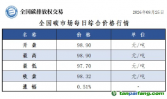 今日碳价：【CEA】全国碳市场每日综合价格行情及成交信息20260825