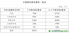 国家能源局发布2026年7月全国可再生能源绿色电力证书核发及交易数据
