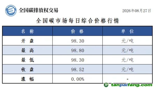 今日碳价：【CEA】全国碳市场每日综合价格行情及成交信息20260827