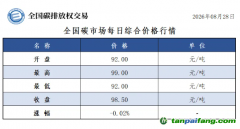 今日碳价：【CEA】全国碳市场每日综合价格行情及成交信息20260828