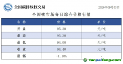 今日碳价：【CEA】全国碳市场每日综合价格行情及成交信息20260903