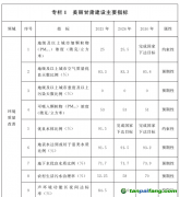 《美丽甘肃建设“十五五”规划》全文