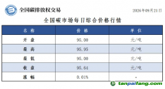 今日碳价：【CEA】全国碳市场每日综合价格行情及成交信息20260921