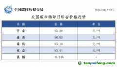 今日碳价：【CEA】全国碳市场每日综合价格行情及成交信息20260922